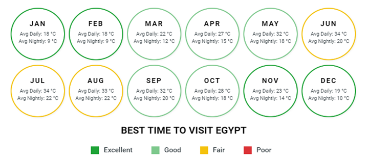 Best Time To Visit Egypt