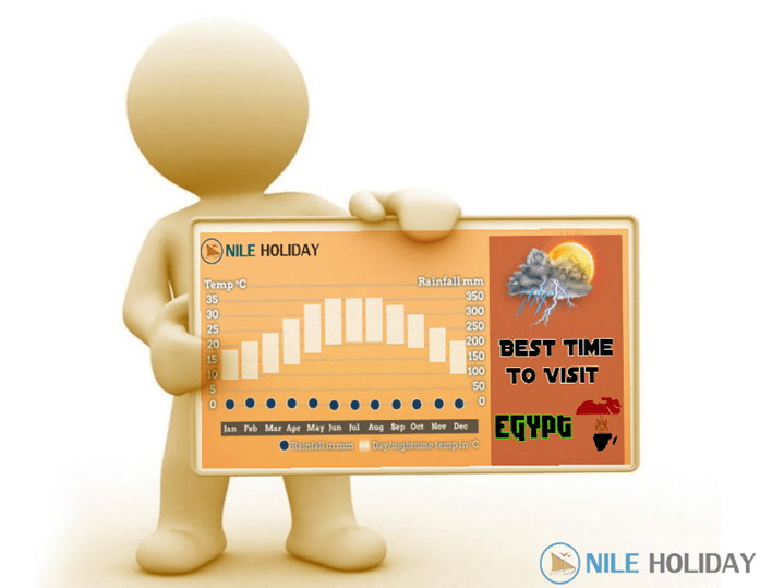Best Time To Visit Egypt